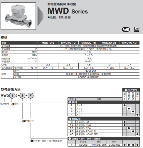 元件.png