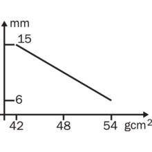 ARS60-FDA00360