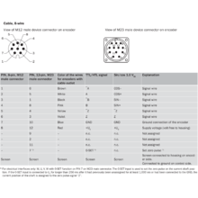 DFS60B-TGCM04096