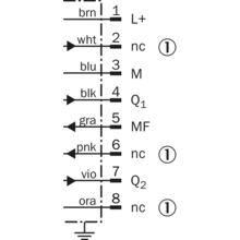 OD2-P120W60C2