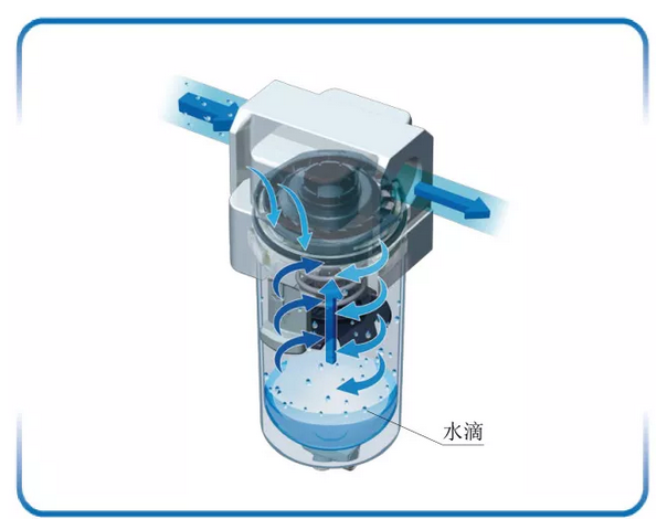 SMC氣動知識：水滴分離器篇