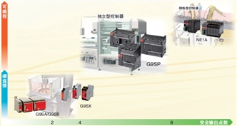 G9SP 特點 4 