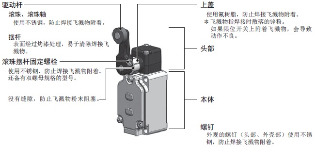 WL-N / WL 特點 9 